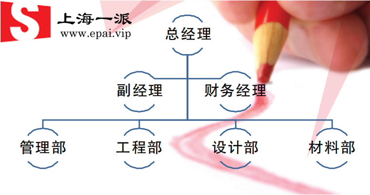 上海一派组织架构